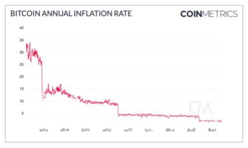 《tokenim密钥怎么看:初学者必读指南》
掌握tokenim密钥,轻松驾驭区块链世界!
