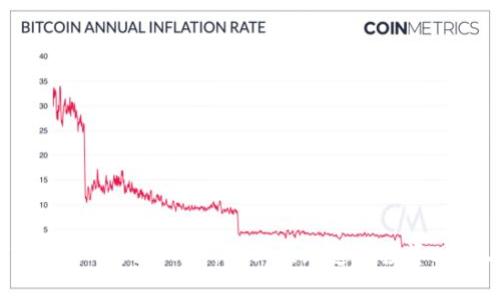 了解TOKENIM的假OK币:你必须知道的投资风险与机遇