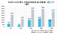 在使用Tokenim进行转账时，网络的选择是至关重要