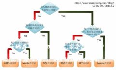 要获取 Zcash (ZEC) 钱包地址，您需要按照以下步骤