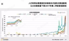 思考一个优质的，以关键词为核心，激励读者行
