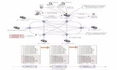 解锁未来金融：探索Tokenim虚拟钱包的无限可能