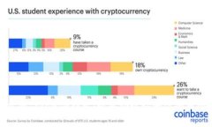 冠亚保护你的Tokenim钱包：避免助记词泄漏的五个