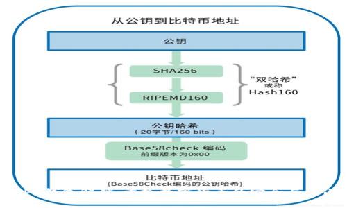 PPC钱包解锁：重拾数字货币的安全与自由