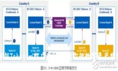 解锁Tokenim推广奖励：成就你的数字资