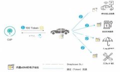 如何轻松下载和安装 Tokenim准备开始之