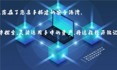   从火币网提币到TokenIM的详细指南 /