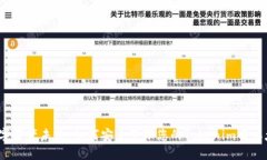  解锁数字资产未来：如何安全管理您