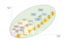 轻松掌握瑞波钱包的技巧，让数字资产