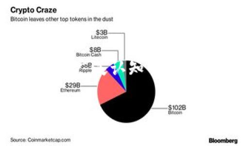 把 tokenim 转账到支付宝的具体操作步骤取决于你所持有的 tokenim 资产的性质以及相关的交易平台。由于 tokenim 不是一个广泛认知的主流加密货币或平台,这里无法提供具体信息。但我可以给出一种一般性的方案,说明如何将加密货币转换成法币并转入支付宝的过程。
### 如何将 Tokenim 转账到支付宝:详细指南