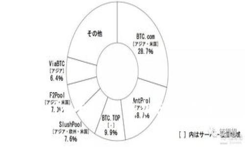 如何在Tokenim平台上添加ETH代币:逐步指南