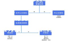 USDT（泰达币）是一种稳定币，通常与
