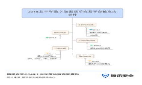 在讨论tokenim助记词的正确说法之前,我们需要明确什么是助记词以及它们在区块链和加密货币中的重要性。助记词是一组易于记忆的单词,通常用于生成和备份私钥,以确保用户可以安全地访问他们的数字资产。
### 掌握你的数字资产,正确使用tokenim助记词