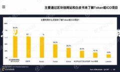 在当今加密货币的世界里，钱包的安全