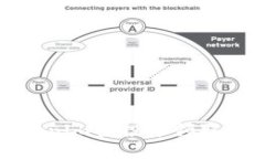 抓住机遇！最新Tokenim空投币领取指南