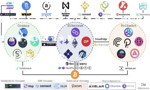 如果你在使用特定的API或者去中心化应用（DApp），通常需要填入“tokenim”来表示你需要的代币（token）的数量或者其他相关参数。具体步骤可能因你的使用场景而异。以下是一些一般性的指引：

1. **确认你的钱包**：确保你已经连接了一个支持的加密钱包，比如MetaMask。检查钱包内是否有足够的代币余额进行交易。

2. **选择正确的代币**：在你要操作的平台上，通常需要选择你要进行的代币。例如，以太坊（ETH）、USDT等。确保你选择的是你账户中持有的代币。

3. **输入数量**：在“tokenim”字段中，通常需要输入你想要操作的代币数量。例如，如果你要发送2个某种代币，你就填入“2”。

4. **确认交易**：填写完毕后，检查所有信息是否正确，包括金额、接收地址等。然后，确认提交交易。

5. **查看交易状态**：提交后，你可以在你的钱包中查看交易状态，或者在区块链浏览器上查询。

请提供更多关于你所使用的平台或应用的详细信息，以便给出更具体的建议！