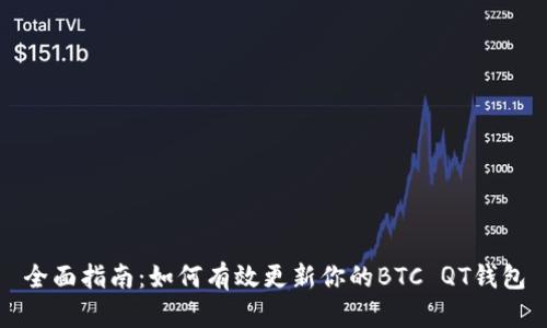 全面指南:如何有效更新你的BTC QT钱包