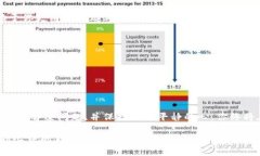 bilv导入钱包后看不见你的代币？解决