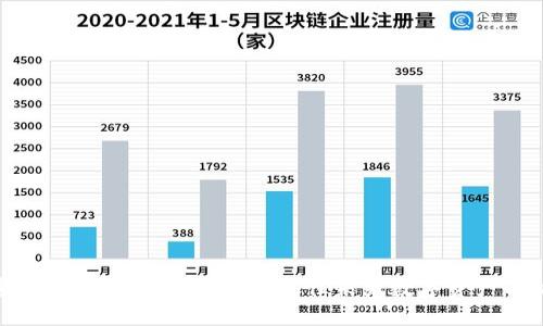 探索Tokenim的升值之路:抓住未来数字资产的机遇