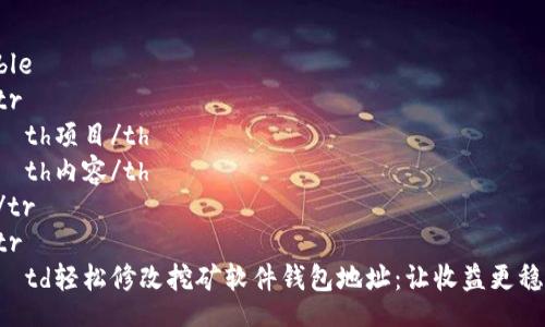 table
  tr
    th项目/th
    th内容/th
  /tr
  tr
    td轻松修改挖矿软件钱包地址：让收益更稳健!
