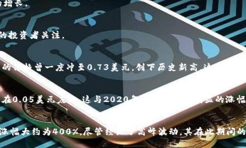 在2017年到2022年期间，狗狗币（Dogecoin）经历了剧烈的价格波动和涨幅。具体分析如下：

### 2017年
狗狗币在2017年的价格相对较低。在这一年，狗狗币的价格大约在0.0002到0.002美元之间波动，年末时价格已经上升到约0.01美元左右。

### 2018年
进入2018年，狗狗币的价格在1月中旬达到约0.017美元的峰值，但随后因市场整体下滑，价格开始下跌，到年底大约在0.002美元。

### 2019年
2019年狗狗币的价格波动不大，保持在0.002到0.004美元之间，整体并未表现出显著的增长。

### 2020年
随着加密货币热潮的回暖，狗狗币在2020年12月的价格约为0.004美元，开始吸引更多的投资者关注。

### 2021年
2021年是狗狗币最为热门的一年。在这一年中，狗狗币的价格急剧上涨。5月份时，狗狗币的价格曾一度冲至0.73美元，创下历史新高。这意味着相对于2017年年末的价格（约0.01美元），在2021年狗狗币的价格上涨了约7200%。

### 2022年
进入2022年后，狗狗币的价格仍然波动。虽然早期价格有所下滑，但年中时狗狗币价格约在0.05美元左右，这与2020年相比仍然是明显的涨幅。

### 总结
综上所述，从2017年底约0.01美元，到2022年中期约0.05美元，狗狗币在这段时间内的涨幅大约为400%。尽管经历了高峰波动，其在此期间的整体增长依然是显著的。需要注意的是，狗狗币等加密货币的市场极为波动，投资需谨慎。