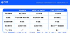 解锁LTC钱包的秘密：如何安全存储和高