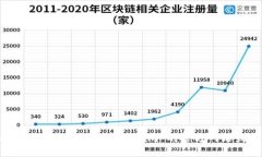 Tokenim 可能是指一个特定的加密货币平