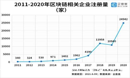 Tokenim 可能是指一个特定的加密货币平台或项目，但是需要进一步的信息才能确认具体内容。如果您指的是Tokenim应用或平台添加币种的能力，一般来说，多个加密货币平台可以支持多种不同的币种和代币。以下是一些常见类型的加密货币和代币，通常可能会被支持：

1. **主流币种**：
   - 比特币（Bitcoin, BTC）
   - 以太坊（Ethereum, ETH）
   - 瑞波币（Ripple, XRP）
   - 莱特币（Litecoin, LTC）

2. **ERC-20 代币**：
   - 许多基于以太坊的代币，如USDT（Tether）、LINK（Chainlink）、UNI（Uniswap）等。

3. **其他区块链的代币**：
   - 波卡（Polkadot, DOT）
   - 币安智能链上的代币（如BNB和其他BEP-20代币）
   - 超级账本或其他链上的代币

4. **稳定币**：
   - USDT、USDC、DAI等基于法币的稳定币。

5. **NFT**：
   - 某些平台也可能允许用户交易或存储非同质化代币（NFT）。

在任何平台上，支持的代币和币种都取决于其技术架构、市场需求和合规性等多种因素。获取具体的币种列表和支持情况，建议参考 Tokenim 的官方网站或相关公告。