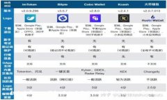 打造专属Dash钱包：手把手教你如何自