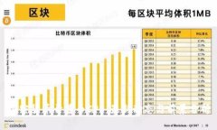 加密货币开普币CPS：最新动态与前景分