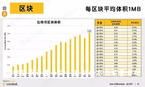 加密货币开普币CPS:最新动态与前景分析