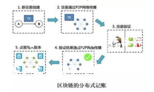 绑定银行卡通常是进行数字货币交易或金融操作的必要步骤。不过，由于不同的平台可能有不同的步骤和要求，所以具体的操作可能略有不同。以下是一般情况下如何在tokenim等数字货币平台上绑定银行卡的步骤。请注意，您应根据具体平台提供的指南来进行操作。

### 步骤1：注册账户
首先，如果您还没有tokenim的账户，您需要访问其官方网站或下载其手机应用程序进行注册。在注册时，您需要提供一些基本信息，如电子邮件地址、用户名和密码。请确保您的密码安全、复杂，以保护您的账户安全。

### 步骤2：身份验证
在许多国家和地区，数字货币平台要求用户进行身份验证，以遵循法律法规。这通常包括提供您的身份证明（如身份证或护照）和住址证明。完成身份验证后，您将能够使用更多功能，包括绑定银行卡。

### 步骤3：进入银行卡绑定界面
登录到您的tokenim账户后，查找账户设置或支付设置选项，在该区域中通常会有“银行账户绑定”或“添加银行卡”的选项。点击进入。

### 步骤4：输入银行卡信息
在绑定银行卡的页面上，您需要输入银行卡的相关信息。这通常包括：
- 银行卡号
- 银行名称
- 持卡人姓名
- 有效期
- CVV码（卡背面的三位数字）
请确保您输入的信息准确无误，因为任何错误都可能导致绑定失败。

### 步骤5：验证银行卡
许多平台在添加银行卡后会进行验证，通常的验证方式是平台会向您的银行卡发送一小笔交易（例如1元），您需要在平台上输入这个金额以确认您确实拥有该银行卡。这是为了防止他人未经您允许绑定您的银行卡，增强安全性。

### 步骤6：完成绑定
一旦您的银行卡通过验证，您将会收到确认信息，表示您的银行卡已成功绑定到tokenim账户。此时，您可以使用绑定的银行卡进行充值、提现和交易等操作。

### 步骤7：注意安全和隐私
绑定银行卡后，请务必保护好您的账户信息和银行卡信息。建议：
- 定期更改密码
- 开启双重身份验证
- 不在公共Wi-Fi环境下进行敏感操作
遵循这些安全措施将有助于保护您的资产安全。

### 结语
通过以上步骤，您应该能顺利地在tokenim上绑定银行卡，以便进行更便捷的交易和操作。请在此过程中保持警惕，并根据平台的最新指南进行操作。祝您交易愉快，投资顺利！

以上是一般情况下如何绑定银行卡的详细步骤。请根据您所使用平台的具体要求进行操作，如有疑问，请联系tokenim的客户支持获取帮助。