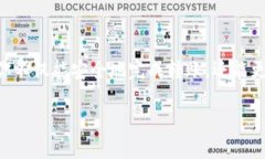 如何将纪州犬币提到Tokenim钱包？在数