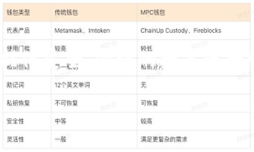 在讨论TokenIM的版本区别之前，首先要了解TokenIM是什么。TokenIM是一款专业的数字货币钱包和管理工具，主要面向投资者和交易者，旨在提供安全、便捷的数字资产管理服务。随着加密货币市场的发展，TokenIM也随着更新迭代推出了多个版本。各个版本之间的区别主要体现在功能、用户体验和安全性等方面。

### TokenIM版本区别：选择适合你的数字资产管理工具