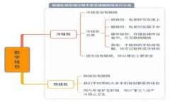 这看起来像是一个与区块链或加密货币