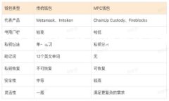将ImToken钱包中的币提到火币网的过程