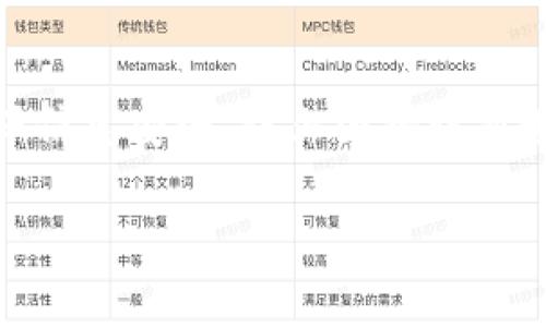 将ImToken钱包中的币提到火币网的过程相对简单，但需要遵循一些步骤以确保安全和顺利进行。以下是详细的步骤说明：

第一步：准备工作
在将ImToken钱包中的币提到火币网之前，您需要确保以下几项准备工作已经完成：
ul
    li确保您已在火币网注册并完成了 KYC 实名认证。/li
    li确认您的ImToken钱包中有您想要转移的币，并了解该币种在火币网是否支持。/li
    li准备好您的火币网账户的提币地址（用于接收币种）。/li
/ul

第二步：获取火币网的提币地址
要将币从ImToken钱包提到火币网，您首先需要取得您的火币网账户的提币地址：
ol
    li登录火币网账户，进入“资产”页面。/li
    li选择您要接收的币种，点击“提币”或“充币”。/li
    li系统将显示您该币种的提币地址和二维码，请复制该地址或保存二维码以备后用。/li
/ol

第三步：在ImToken上提币
获取到火币网的提币地址后，您可以开始在ImToken钱包中进行提币操作：
ol
    li打开ImToken钱包，选择您要提取的币种。/li
    li点击该币种，选择“转账”或“提币”选项。/li
    li在“收款地址”框中粘贴之前复制的火币网提币地址。/li
    li输入您要转移的币数量，确认无误后点击“下一步”。/li
    li根据提示，输入您的钱包密码，确认提币申请。/li
/ol

第四步：确认提币状态
成功提交提币后，您可以通过以下步骤确认提币状态：
ul
    li在ImToken中查看您的交易记录，确认提币状态。/li
    li前往火币网，查看您的资产是否更新。如果一切正常，您的币应该会在几分钟到几小时内到达账户。/li
/ul

第五步：处理可能出现的问题
在提币过程中，可能会遇到一些问题，以下是常见问题及解决方案：
ul
    listrong提币地址错误：/strong检查您粘贴的提币地址是否准确，确保没有多余的空格或字符。/li
    listrong币种不支持：/strong确保您提取的币种在火币网上是支持的，如果不支持，您需要先将币换成支持的币种再进行转账。/li
    listrong提币过慢：/strong根据网络拥堵情况，提币时间可能会有所不同，您可以通过ImToken或区块浏览器跟踪交易状态。/li
/ul

总结
将ImToken钱包中的币提到火币网看似复杂，实际上，只要您按照上述步骤操作，就能顺利完成转账。在整个过程中，要时刻保持警惕，确保信息安全，防止因错误而造成的损失。无论是买卖数字货币还是进行投资，安全始终是第一位的。希望这篇指南能帮助到您，让您的数字资产更加安全、顺畅地流动。

以上是关于如何将ImToken钱包中的币提到火币网的详细指南，希望能够为您提供帮助。如有其他问题，随时欢迎咨询！