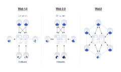 meta charset=＂UTF-8＂比特币钱包签名使用