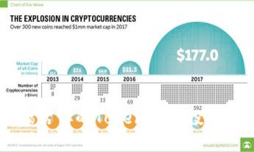 如何快速激活你的Tokenim空投币,抢占先机!