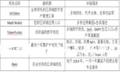 揭秘比特币钱包文件：如何安全查看和