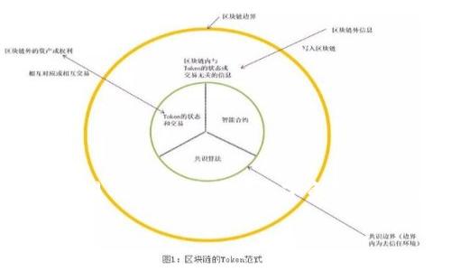 如果您忘记了 Tokenim 密码，可以按照以下步骤尝试找回您的密码。请注意，具体的步骤可能会因该平台的安全更新而有所不同，因此建议您在进行操作之前访问 Tokenim 的官方网站或支持页面以获取最新信息。

步骤 1：访问 Tokenim 登录页面
首先，打开您的网络浏览器，访问 Tokenim 的官方网站。在页面的右上角，您会看到“登录”按钮，点击它。

步骤 2：找到“忘记密码？”链接
在登录页面，通常会有一个“忘记密码？”的链接。这个链接通常位于用户名和密码输入框的下方。点击这个链接，您将被引导到密码重置页面。

步骤 3：输入您的注册邮箱
在密码重置页面，您需要输入与您的 Tokenim 帐户关联的注册邮箱地址。请确保您输入的是正确的邮箱，以便您可以收到后续的指引邮件。

步骤 4：检查您的电子邮件
提交邮箱地址后，Tokenim 将向您的邮箱发送一封包含密码重置链接的电子邮件。请在您的收件箱中查找主题可能为“Tokenim 密码重置”的邮件。如果您没有收到此邮件，请检查您的垃圾邮件文件夹。

步骤 5：点击重置链接
在收到的电子邮件中，按照说明点击密码重置链接。这个链接将引导您到一个安全页面，在这里您可以设置新的密码。

步骤 6：设置新密码
在重置页面，您将被要求输入新的密码。为了确保密码的安全性，请使用包含大写字母、小写字母、数字和特殊字符的组合。确保密码长度在 8 个字符以上，并且避免使用易被猜测的字词或个人信息。

步骤 7：确认新密码
再次输入您设置的新密码，以确保两次输入相同。完成后，提交您的新密码。

步骤 8：返回登录
密码重置成功后，您可以返回 Tokenim 的登录页面，使用您的邮箱和新密码登录账户。确保记住您的新密码，或将其记录在安全的地方，以避免再次忘记。

步骤 9：启用双重认证（可选）
出于安全考虑，您可以在成功登录后启用双重认证（2FA）。通过此功能，即使他人得知您的密码，也很难未经授权访问您的帐户，因为他们还需要提供第二种认证方式（例如短信验证码或者身份验证器应用生成的代码）。

常见问题解答
在重置密码的过程中，您可能会遇到许多问题。以下是一些常见问题及其解答：

如果我无法访问我的注册邮箱怎么办？
如果您无法访问与 Tokenim 帐户关联的邮箱，您可以尝试联系 Tokenim 的客服团队，提供您的身份信息以便他们能帮助您恢复访问。

我可以使用简单的密码吗？
不建议您使用简单或容易猜测的密码。请记住，密码越复杂，账户的安全性就越高。

SOS：如果我的账户被黑客攻击该怎么办？
如果您认为您的账户被黑客入侵，首先请立即更改密码，并联系 Tokenim 客服以采取额外的安全措施。

结语
找回 Tokenim 密码的过程虽然可能有些繁琐，但通过细致的步骤，您将能够成功恢复对账户的访问。无论是为了交易、投资还是管理数字资产，确保您的账户安全是重中之重。请务必定期更新密码，并考虑启用双重认证，进一步保护您的数字资产免受潜在威胁。

希望这些信息能够帮助您顺利找回 Tokenim 密码！如果您需要额外的帮助，请随时联系我们。
