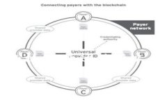 在讨论如何设置 Tokenim 的私钥之前，我