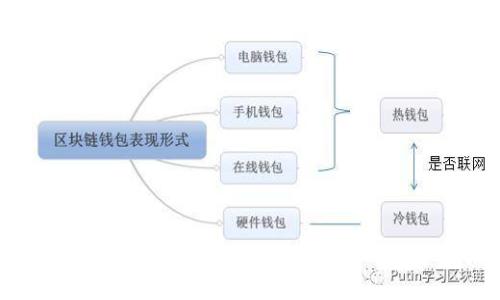 聚募网:开启你的数字财富之旅,一钱包掌控未来