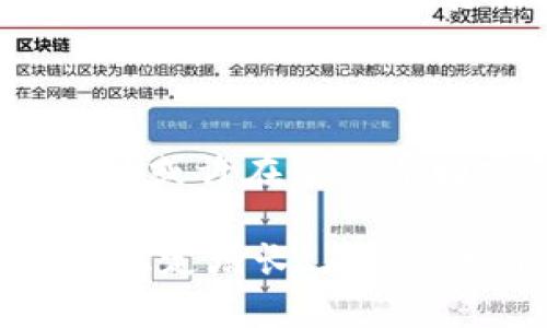 *: 再次踏上寻找财富的旅程：莱特币钱包密码丢失后的应对策略*  
*关键词: 莱特币, 钱包安全, 密码恢复*

在这个数字货币崛起的时代，莱特币作为一种极具潜力的加密货币，吸引着无数投资者。然而，随着越来越多的人进入这片虚拟的金矿，同样随之而来的，是对密码安全的忽视，导致无数的资产沉睡于冰冷的数据深渊。如果你正在为“莱特币钱包密码丢失”而烦恼，请不要气馁。在漫长的寻找财富的旅途中，总会有办法帮助你拨开乌云，重见阳光。

第一步：冷静分析情况

在发现莱特币钱包密码丢失的第一时间，不要慌张。在这个瞬息万变的数字世界，很多时候，焦虑只会让问题变得更加复杂。首先，深呼吸，试着回忆一下自己在设置密码时的情境。是选择了一个包含家人名字的组合，还是用简单的数字序列？也许其中某个细节会帮助你恢复记忆。

第二步：尝试常用密码

很多人在设置密码时，倾向于使用常见的密码组合。不妨列出你历史上常用的密码，试试看。其中不乏有些人会选择“123456”、“password”等易记但极其不安全的组合。如果你也有这样的习惯，不妨试一试，或许打开莱特币钱包的钥匙就在这些组合中。

第三步：使用密码提示

在设置莱特币钱包时，如果平台允许，建议你设置密码提示。虽然这一步对于密码丢失后的恢复至关重要，但也许你在创建钱包时忽略了。但即使没有，你依然可以思考一下是否设定了任何与该密码相关的提示语，或者你可以通过此前记忆的线索，推测出可能的密码组合。

第四步：寻求技术支持

如果以上方法均未奏效，可以考虑联系莱特币钱包的客户支持团队。许多钱包应用程序都提供技术支持，可以帮助你进行密码恢复。在联系他们时，确保提供尽可能多的信息以证实你是账户的合法拥有者。记住，提供准确的信息，比如钱包创建时的电子邮件、交易记录等，能提高你的恢复成功率。

第五步：探索备份选项

如果你曾在设置莱特币钱包时创建了备份，那么这是恢复账户的重要契机。一些钱包应用程序会在创建时自动生成助记词或备份文件，这可以在之后导入钱包中使用。请找到任何存储在云端或笔记本中的备份资料，仔细检查它们，看看是否包含逐字描述或者数字组合。

第六步：了解“重置”与“恢复”的区别

需要明确的是，重置和恢复是两个不同的概念。重置通常意味着清空所有数据并重新设置，而恢复则是通过某些方式找回丢失的资料。在尝试任何操作前，请仔细阅读操作说明，确保你在进行的是恢复而不是重置，以免造成财产的不可逆损失。

第七步：创造安全意识

无论你当前的结果如何，都不要忘记提升自己的安全意识。莱特币等数字资产的安全性高度依赖用户的个人保护措施。在这一过程中，建议你学习一些密码管理工具、启用双重身份验证、定期更换密码等基本安全措施，以确保未来的资产安全。

第八步：保持耐心与积极心态

最后，保持耐心至关重要。大多数情况下，复找丢失的莱特币钱包密码需要一定的时间和精力，切勿急躁。在面对困难时，培养乐观的心态同样能够提升你的恢复效率。或许在重新寻回密码的过程中，你能够通过反思自己的投资策略，培养更强的数字资产管理能力。

无论结果如何，人生的每一次挫折都是一种成长。希望在未来的数字货币世界里，你不仅能重新找回丢失的密码，更能建立一套完整的投资与管理体系，实现财富的稳定增长。在这段旅程中，流连于晨雾中的老桥，思考着未来的方向，重拾那份属于你的莱特币的梦想。
