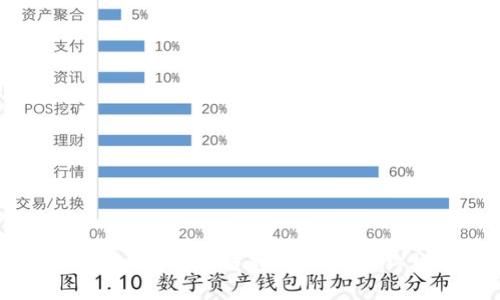 从Tokenim钱包跨链转移USDT的终极指南