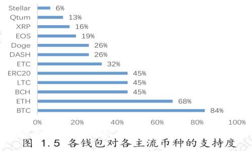 探索Tokenim的无限可能：在以太坊生态系统中找到你的财富之路