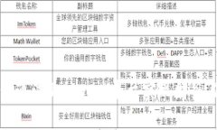 如何通过Tokenim平台实现财务自由