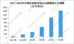 解锁Tokenim：在热搜榜的崛起之路