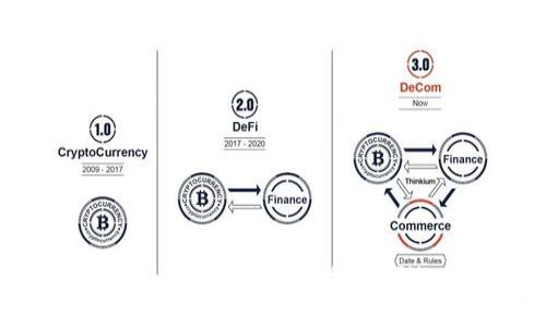 如何在Tokenim中将USDT兑换为ETH:一步步指导