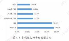 共建信任未来：Tokenim如何重塑数字资